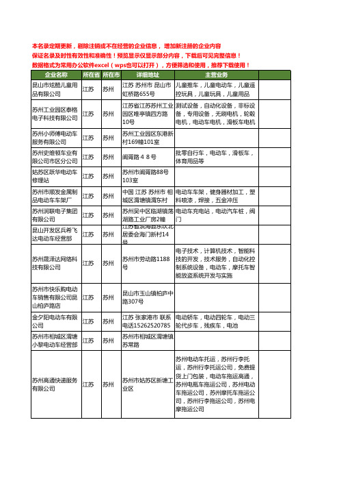 新版江苏省苏州电动车工商企业公司商家名录名单联系方式大全401家