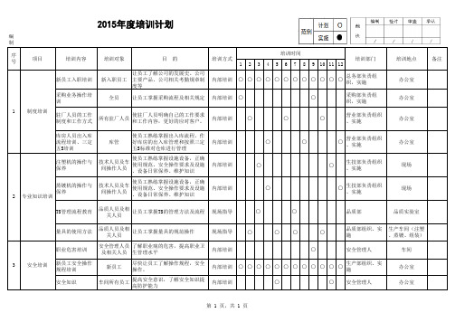 2015年度培训计划表