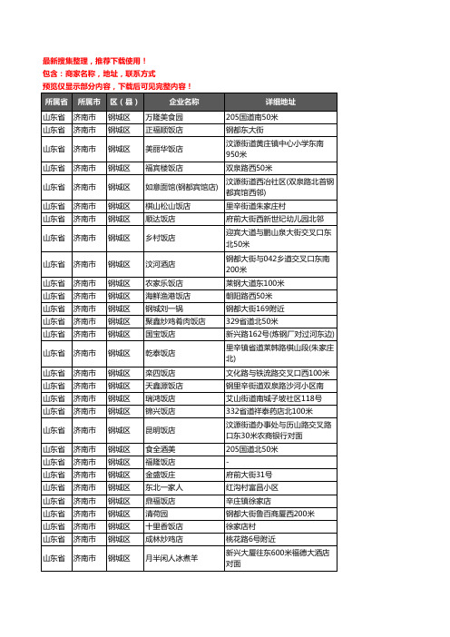 新版山东省济南市钢城区酒店餐饮企业公司商家户名录单联系方式地址大全79家