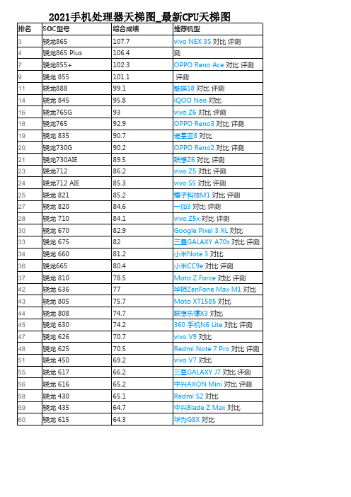 2021手机处理器天梯图_最新CPU天梯图