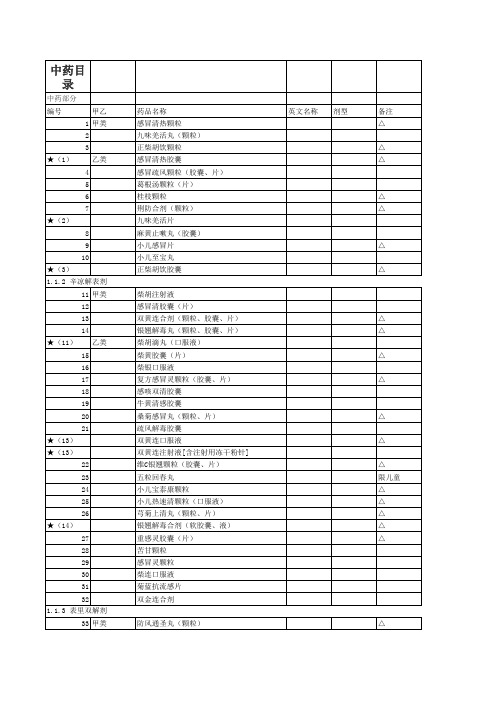 山西省医保目录中成药2010年版
