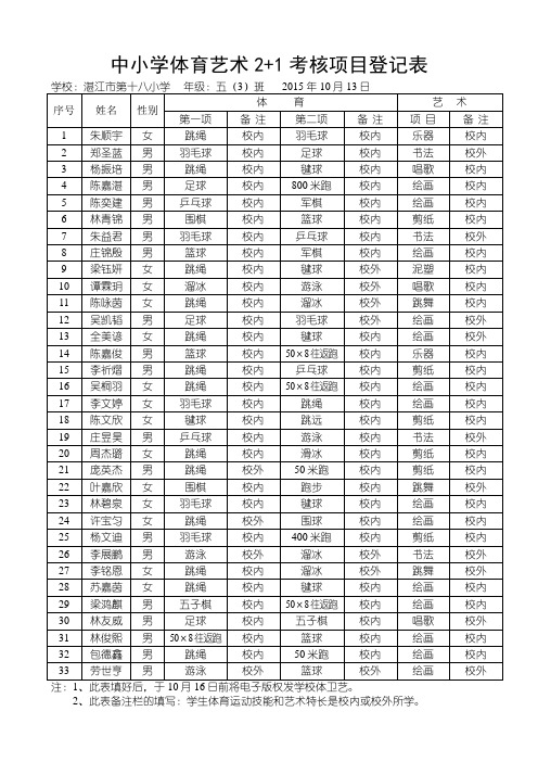 中小学体育艺术2+1考核项目登记表