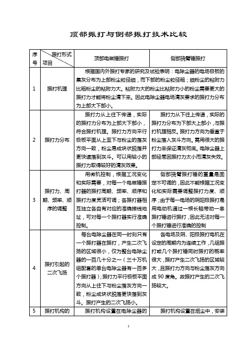 be型顶部振打与bel型侧部振打比较