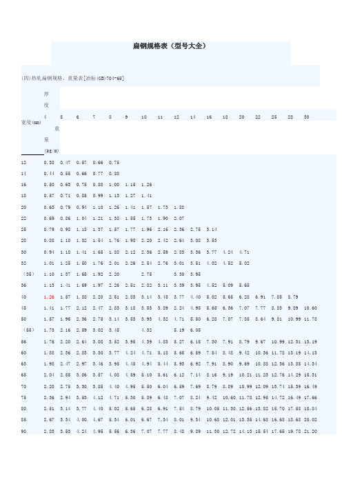 扁钢规格表及重量