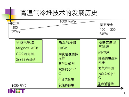 高温气冷堆发展PPT课件