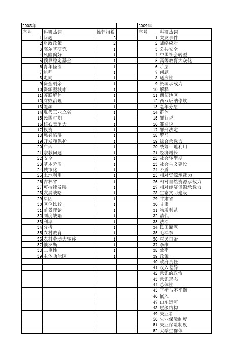 【国家社会科学基金】_相对矛盾_基金支持热词逐年推荐_【万方软件创新助手】_20140809