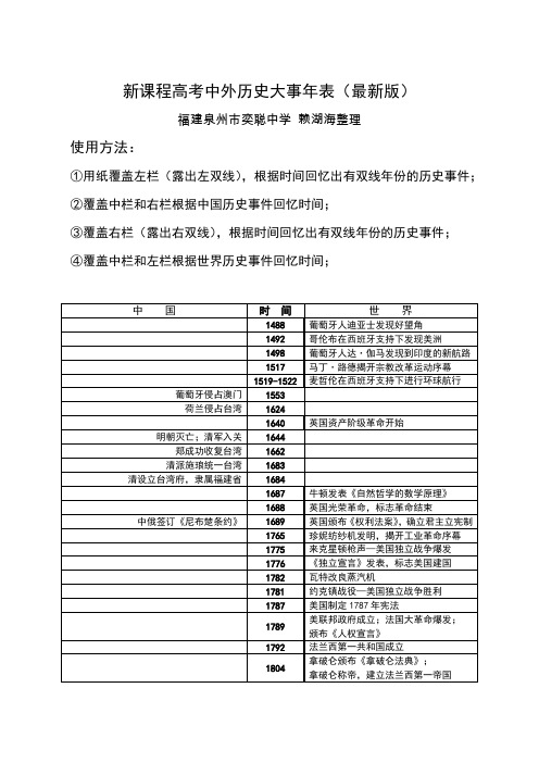 新课程高考中外历史大事年表(版)