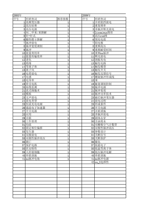 【国家自然科学基金】_高压脉冲电源_基金支持热词逐年推荐_【万方软件创新助手】_20140802