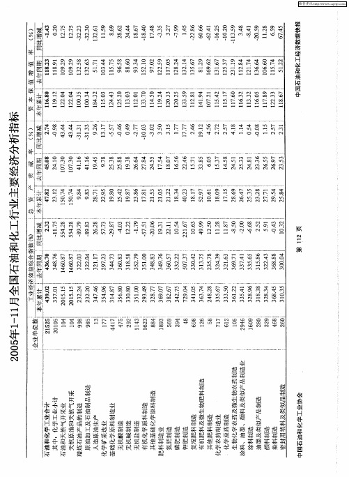 2005年1-11月全国石油和化工行业主要经济分析指标