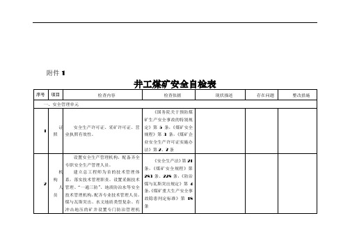 2017井工煤矿安全体检表