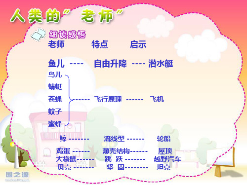 苏教版小学语文四年级下册《人类的“老师”》课件2013