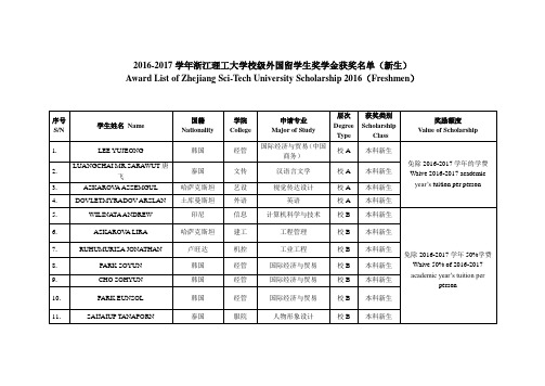 2016-2017学年浙江理工大学校级外国留学生奖学金获奖名单