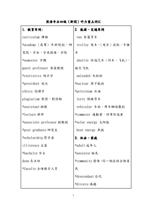 英语四级听力重点词汇