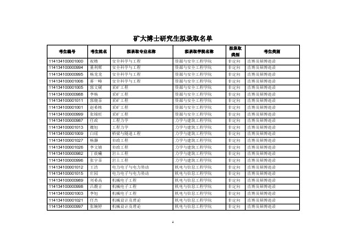中国矿大2014博士录用名单