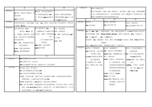 知识点：必修元素及化合物公开课教案教学设计课件资料