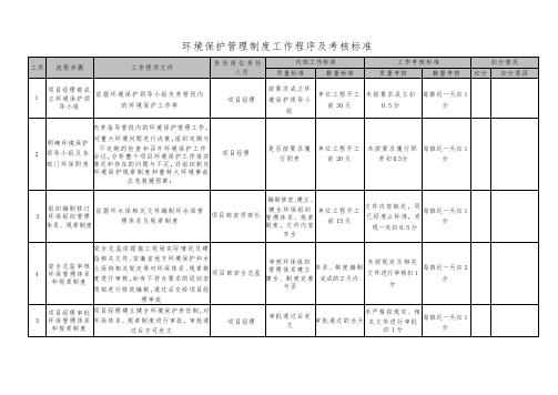 环境保护管理制度工作程序及考核标准