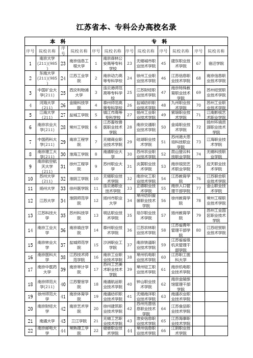 江苏省高校名录表