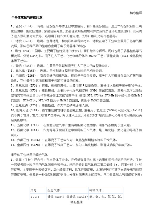 半导体行业常用气体介绍