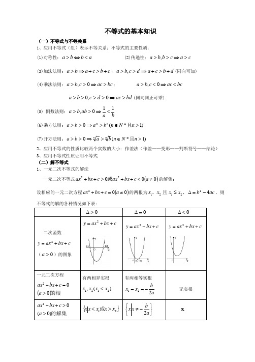 必修五不等式知识点