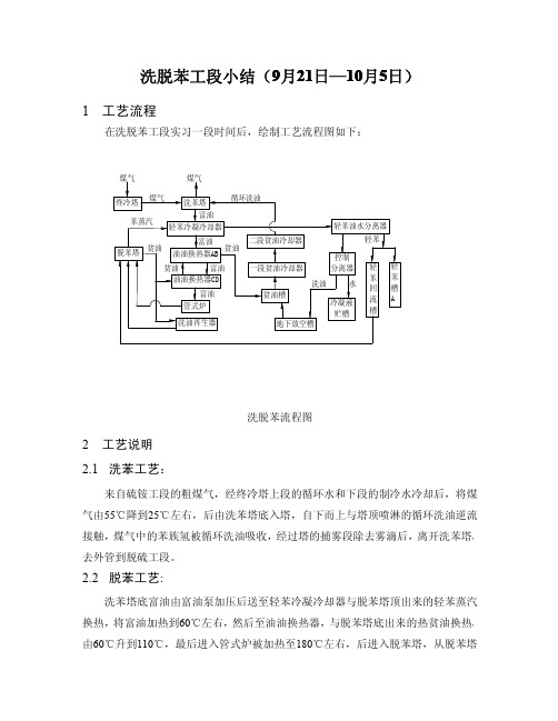 小结(洗脱苯工段)