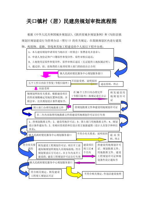 关口镇规划手续审批流程图(个人)