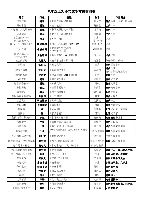 八年级语文半期文学常识归纳