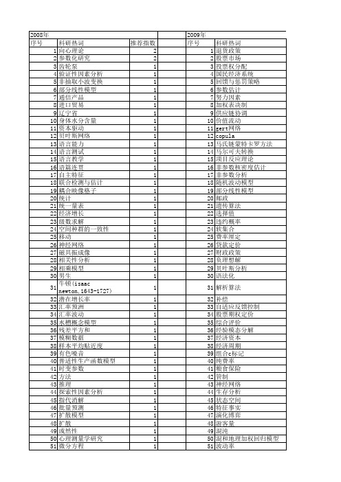 【国家社会科学基金】_参数方法_基金支持热词逐年推荐_【万方软件创新助手】_20140808