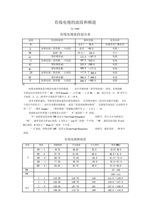 有线电视的波段和频道