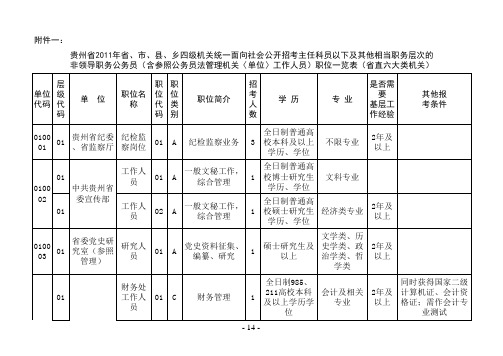 贵州省2011年省、市、县、乡四级机关统一面向社会公开招考主任科员以下及其他相当职务层次的非领导