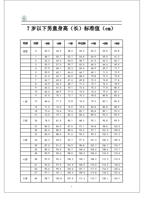 儿童生长发育评价表 文档