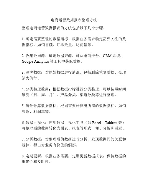 电商运营数据报表整理方法