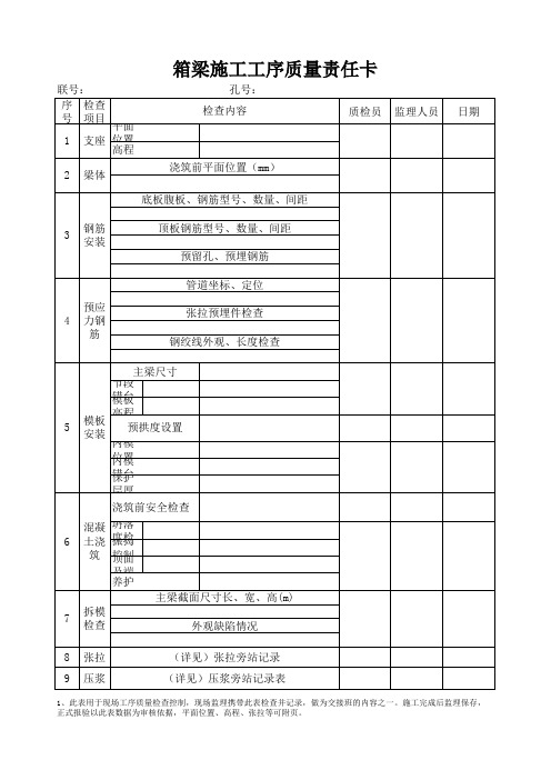 箱梁工序卡(定)