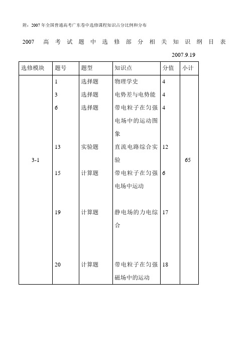 高中新课程选修课的讲授 - 广州市第七中学