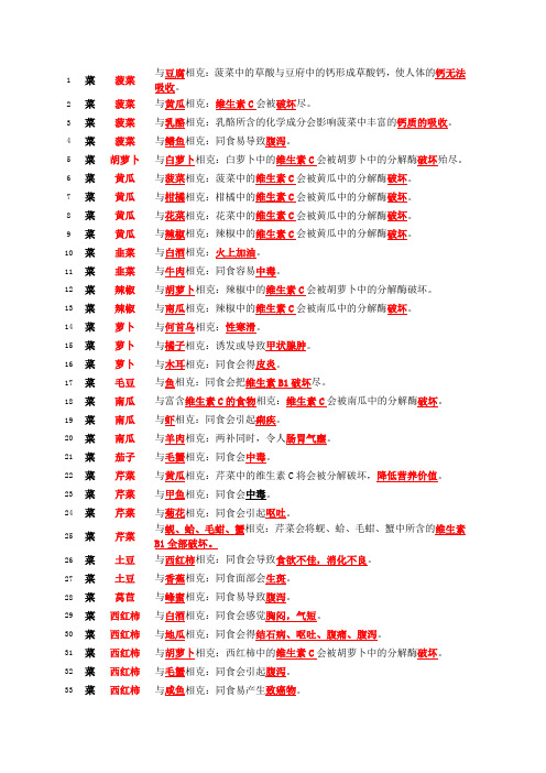 食物相克大全