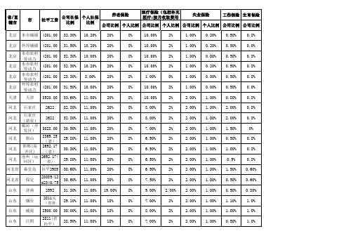 全国社保基数比例-2011