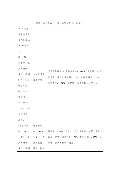 蔬菜、禽(鲜品)、蛋、豆制品等类验收标准