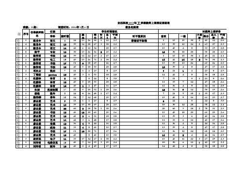 2013年下学期教师上课情况调查各班汇总