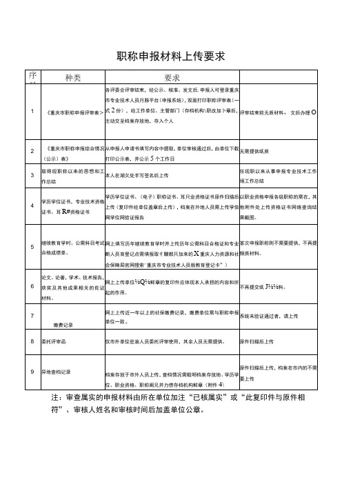 职称申报材料上传要求