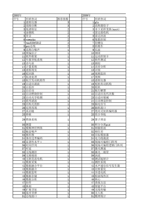 【测控技术】_证明_期刊发文热词逐年推荐_20140727