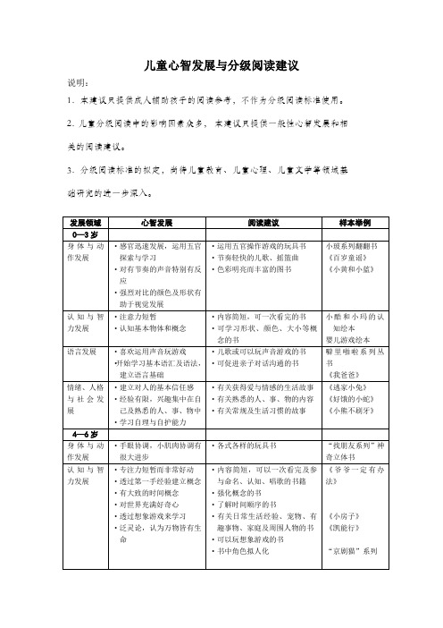 儿童心智发展与分级阅读建议及书目(2010版)