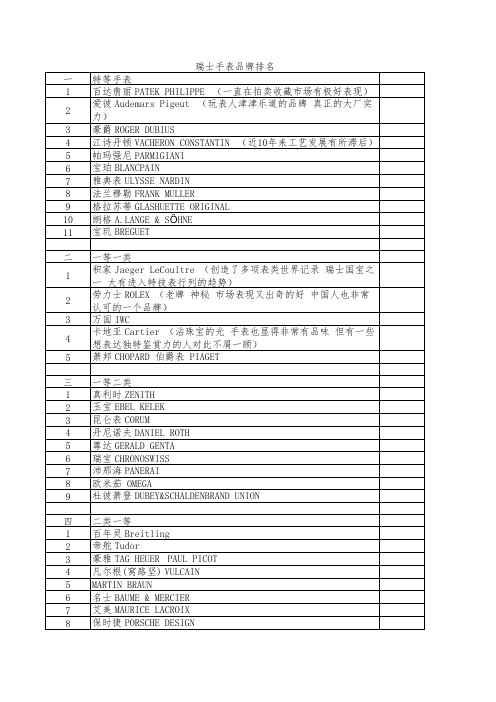 瑞士手表品牌排名