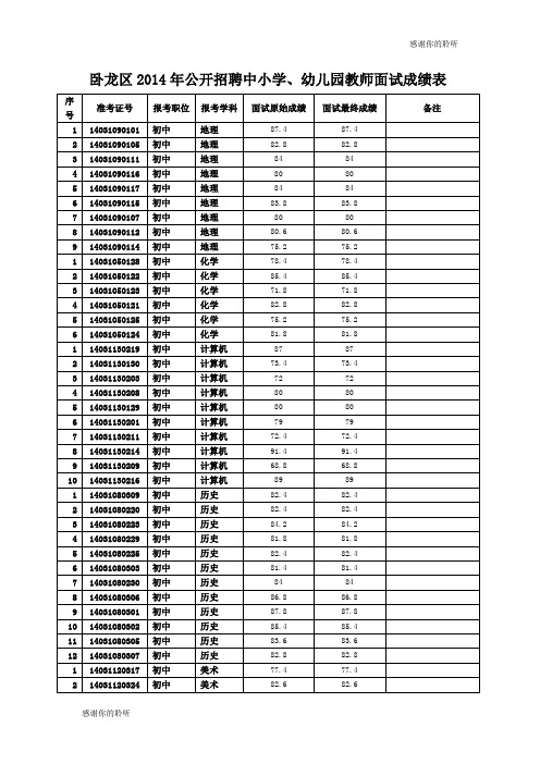 卧龙区2014年公开招聘中小学、幼儿园教师面试成绩表.doc