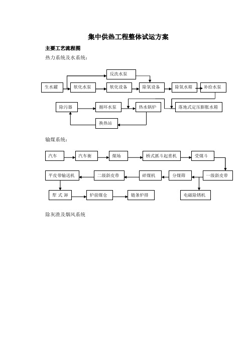 集中供热工程整体试运方案