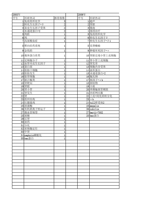 【国家自然科学基金】_近端小管_基金支持热词逐年推荐_【万方软件创新助手】_20140803