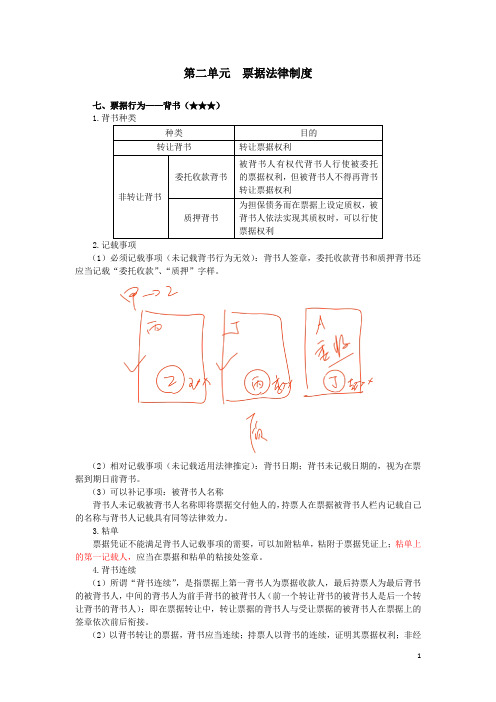 票据法律制度——背书