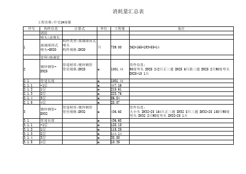 喷淋计算工程量