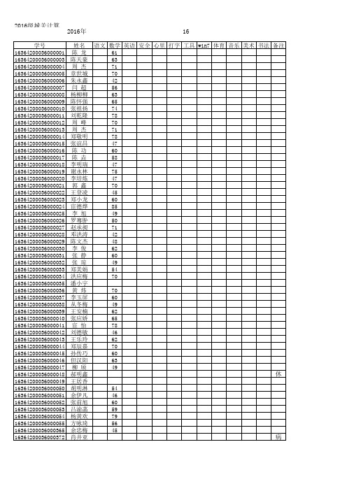 2016级计算机1班成绩汇总表