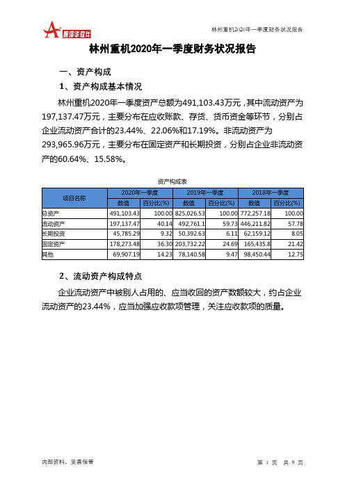 林州重机2020年一季度财务状况报告