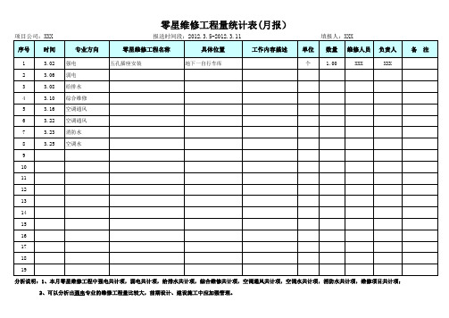 零星维修工程量统计表