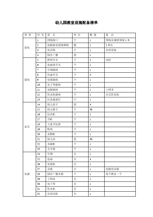 教室设施配备清单